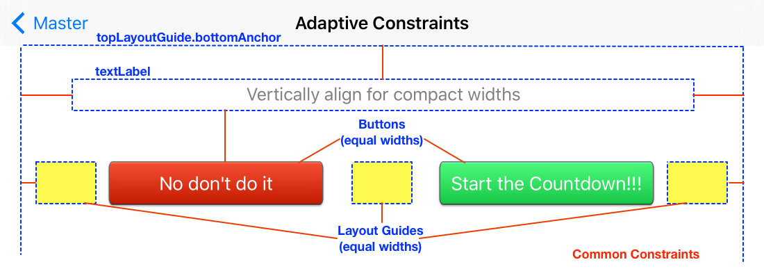 Adapting Auto Layout Without Interface Builder