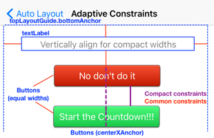 Compact Constraints