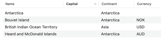 Table sorted on capital with Antartica listed first with empty capital