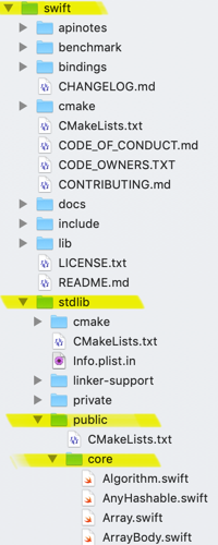 Swift repo folder hierarchy