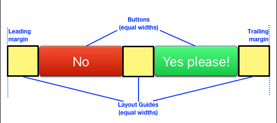 Layout Guides