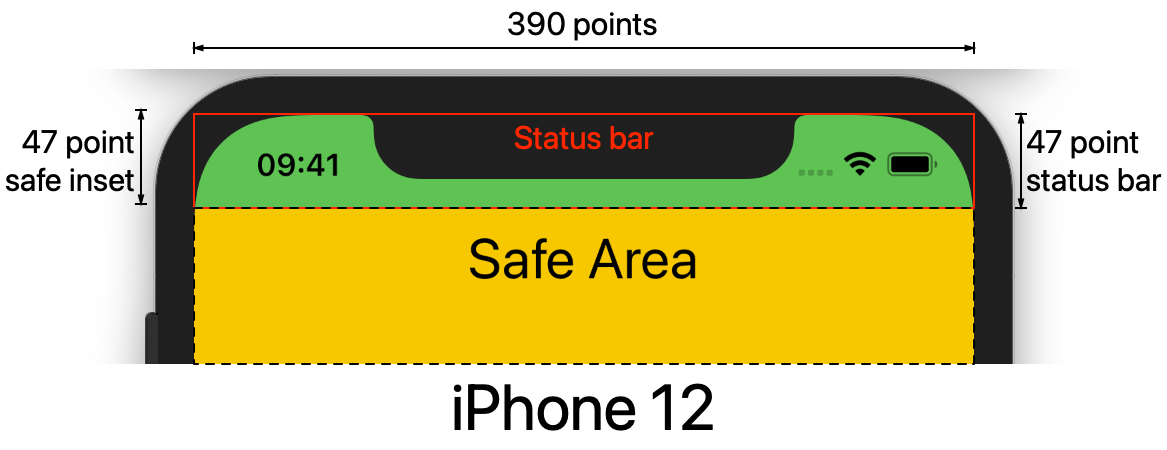 iPhone 12 Screen Sizes  LaptrinhX