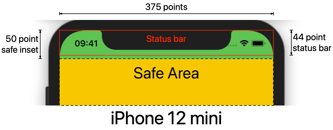Iphone 12 Screen Sizes
