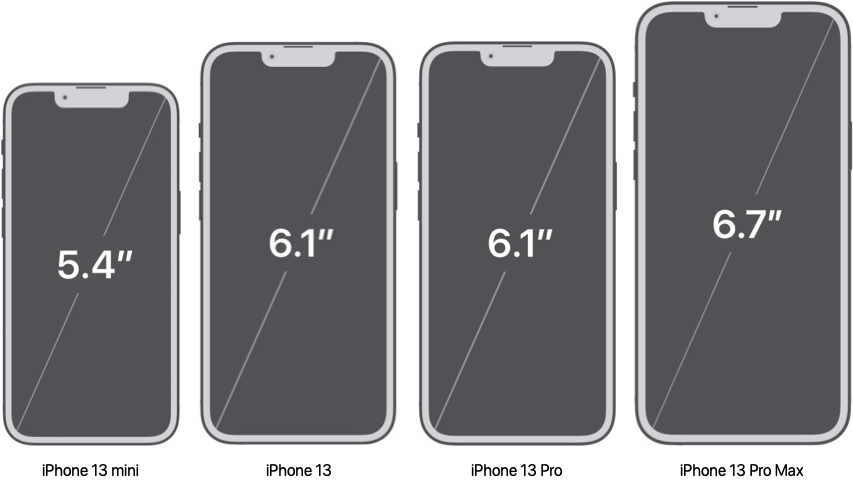 iPhone 13 model sizes