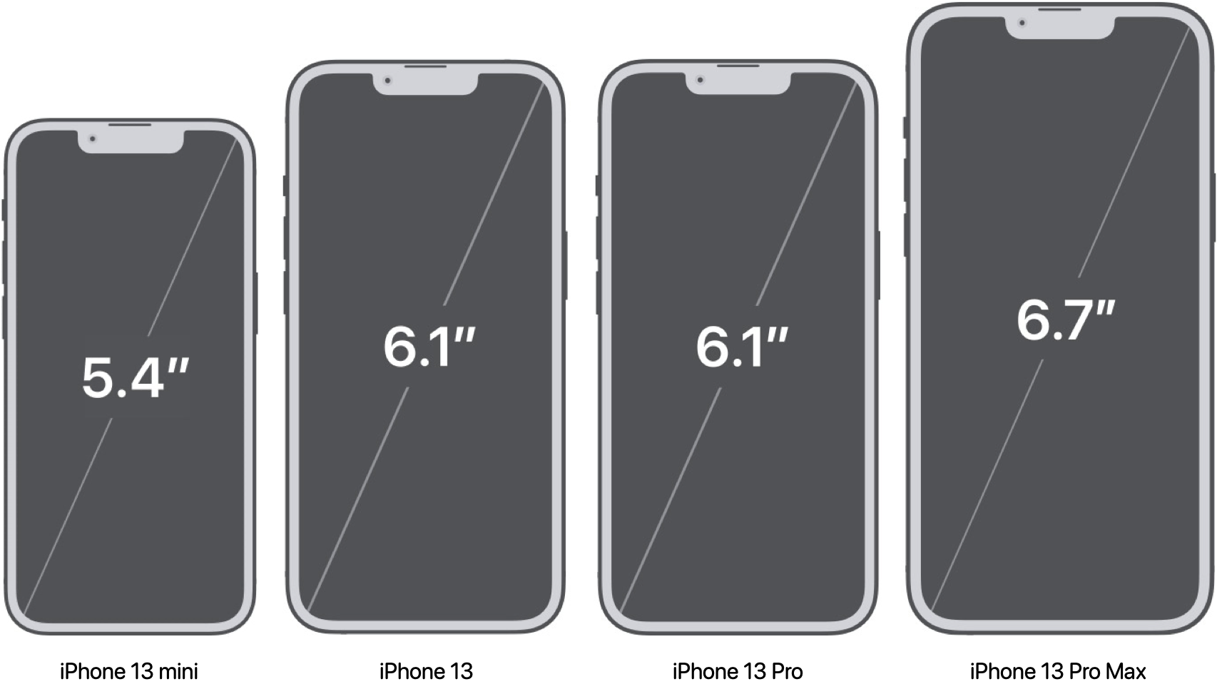 Downtown klar laver mad iPhone 13 Screen Sizes