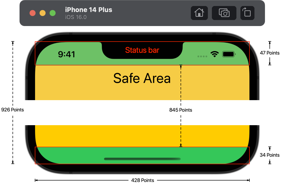 iPhone 14 Screen Sizes