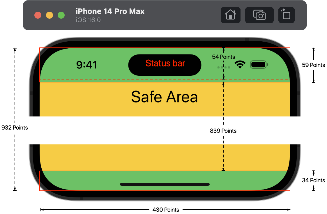 iPhone 14 Screen Sizes