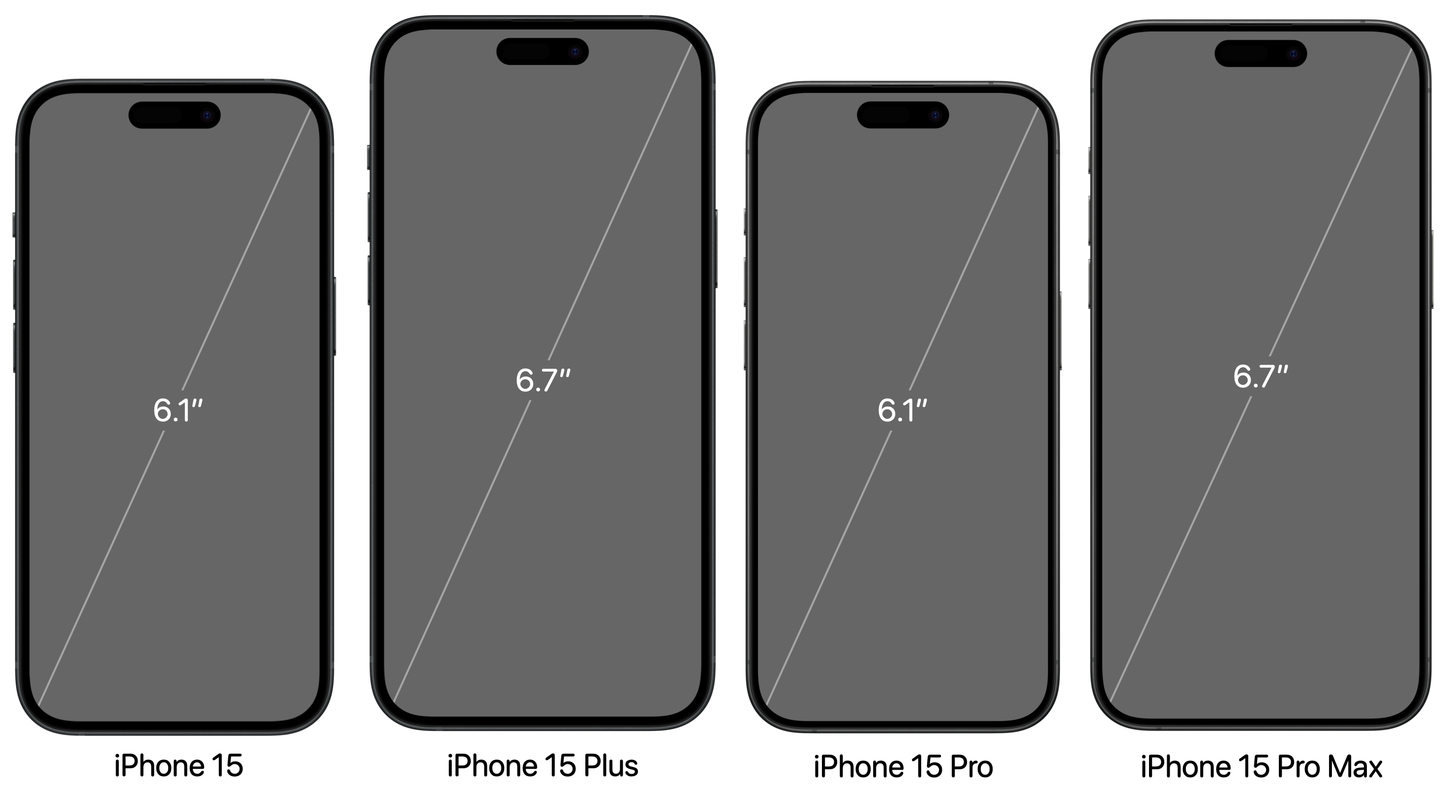 iPhone 15 Screen Sizes