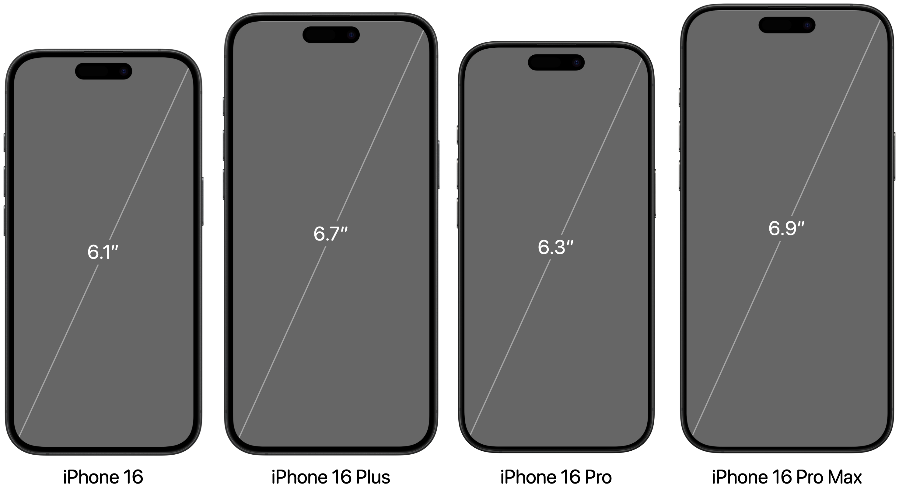 iPhone 16 Screen Sizes