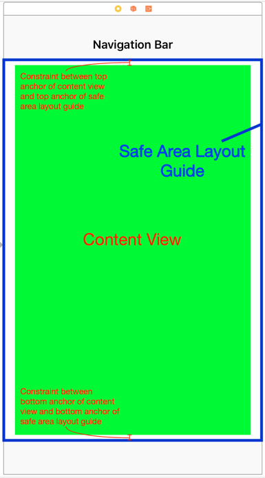 Safe Area Layout Guide