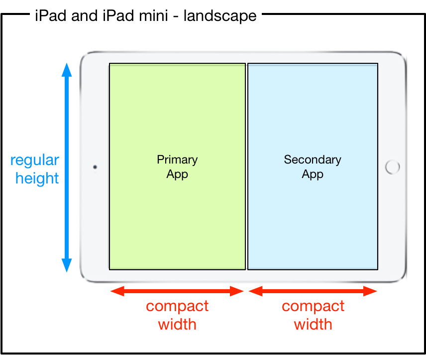A Size Class Reference Guide