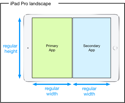 Size Classes iPad Pro Landscape