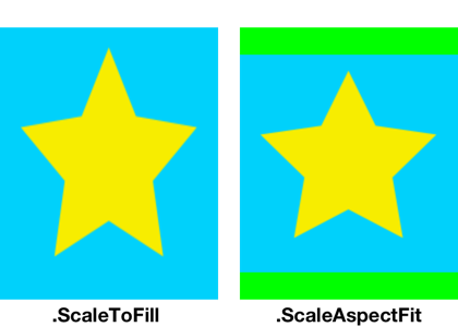 Content Mode Scale