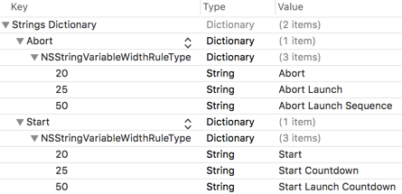 Strings dictionary