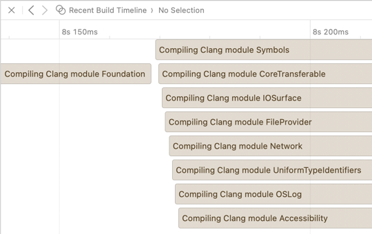 Timeline at 8 seconds showing compilation of Clang Foundation and other system modules